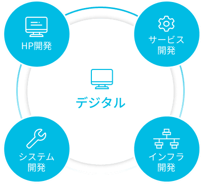 AboutMessagDigitaleImg